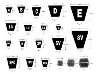 Classical, Wedge, Hex, Narrow V Belts Section Profile